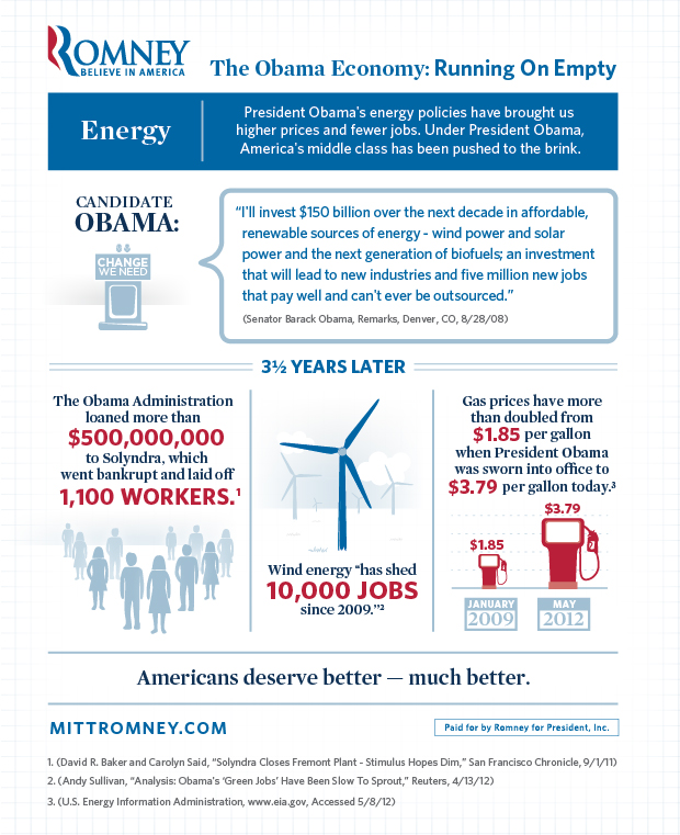romney obama job chart