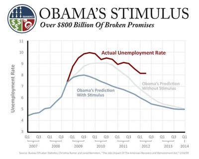 Obama stimulus